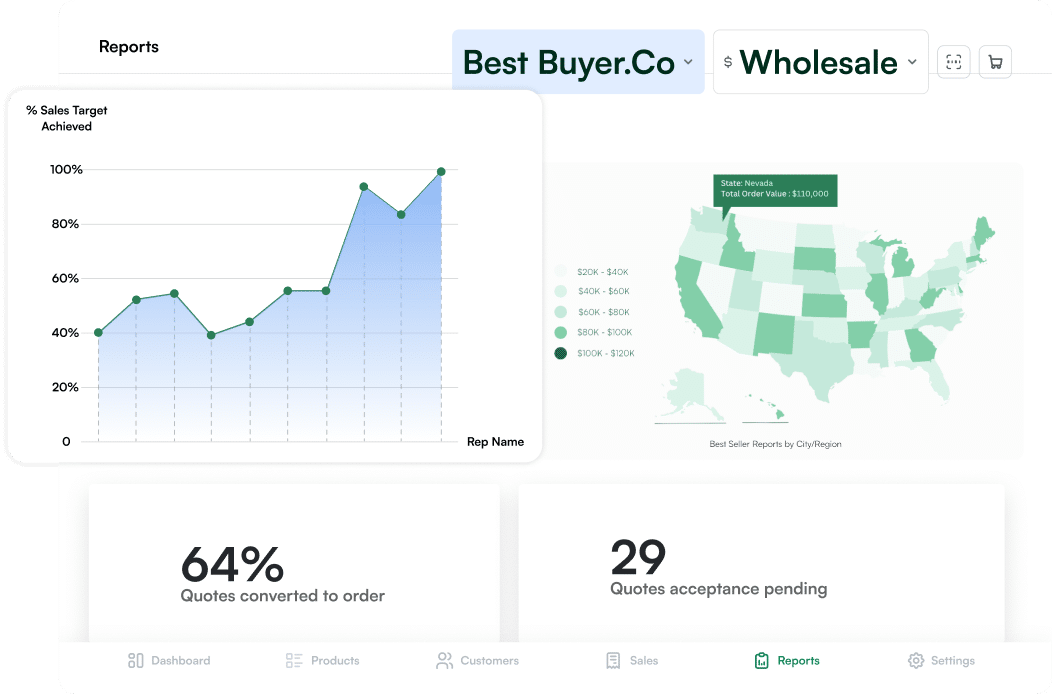 Performance insights